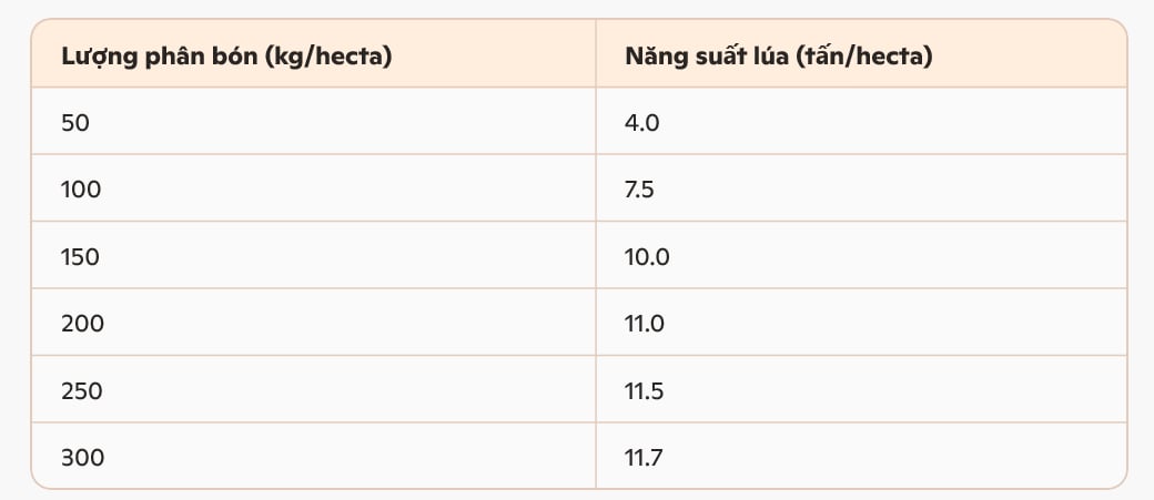 Quy luật hiệu suất giảm dần