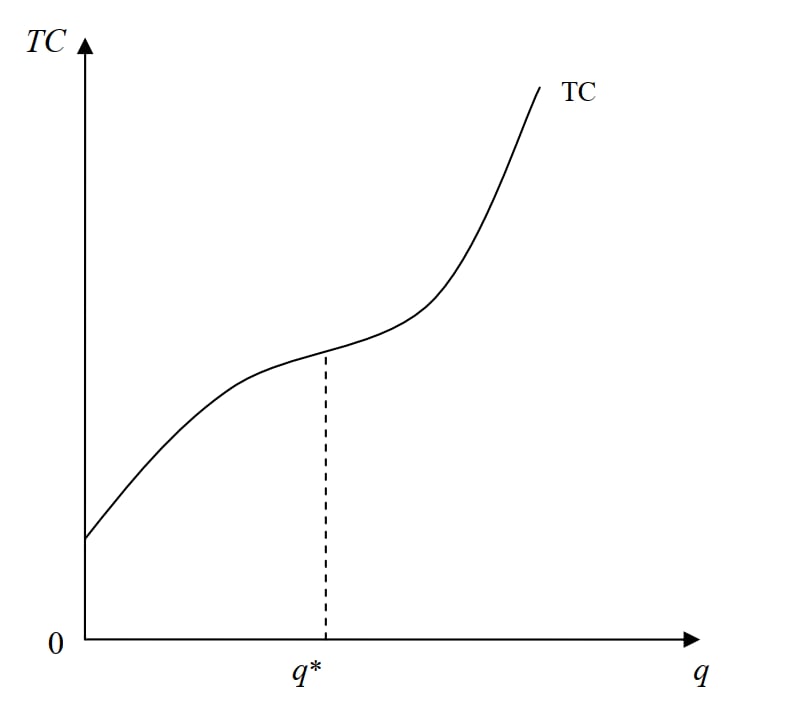Phân tích chi phí trong doanh nghiệp