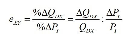 Độ co giãn của cầu 5