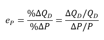Độ co giãn của cầu (Price Elasticity of Demand)