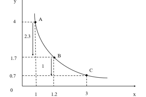 Đường bàng quan 1