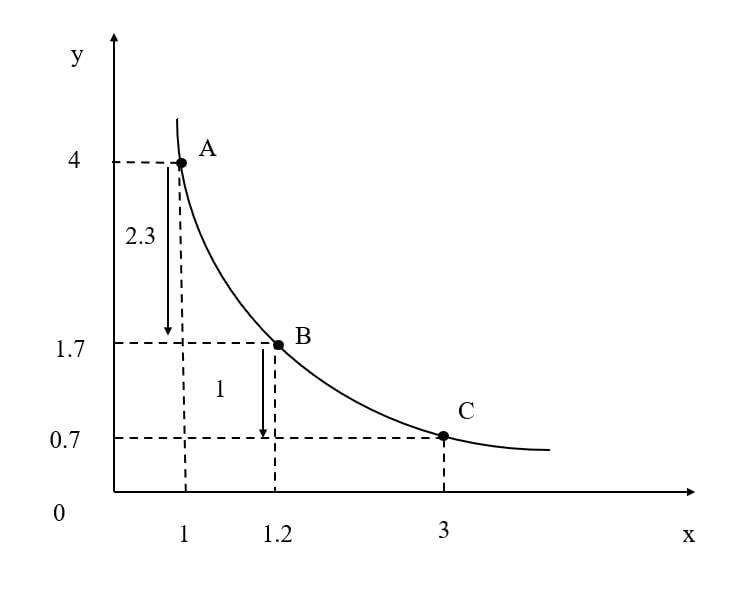 Đường bàng quan 1