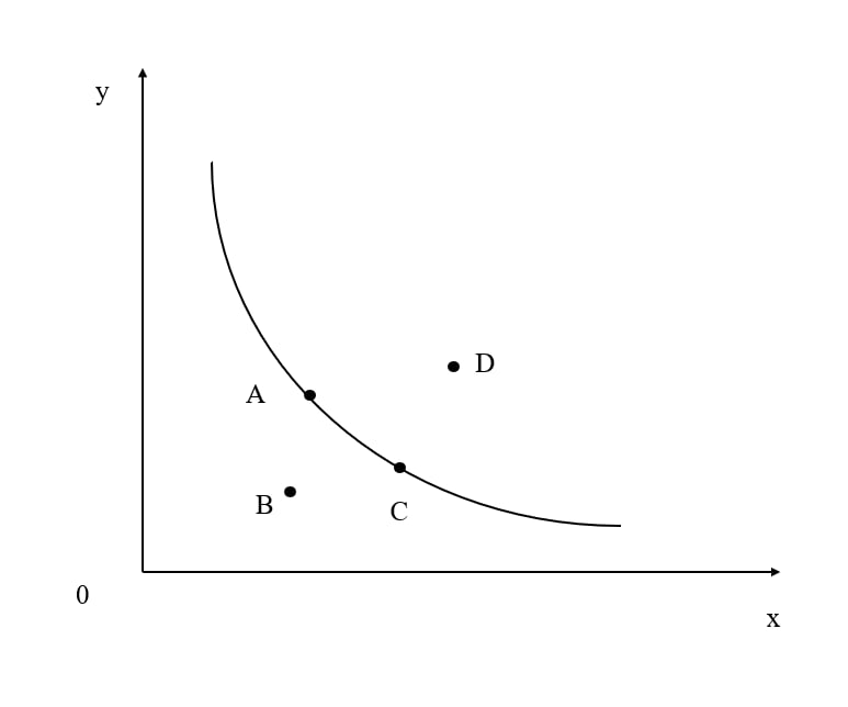 Đường bàng quan