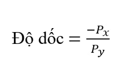 Đường ngân sách 1