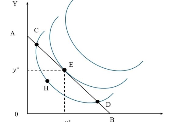Đường ngân sách 4