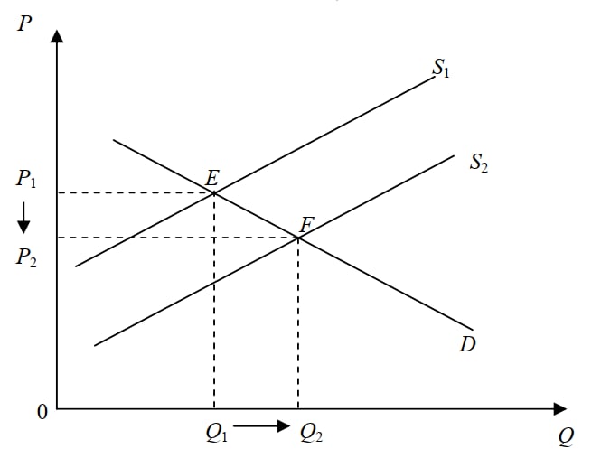 Giá và sản lượng cân bằng 1