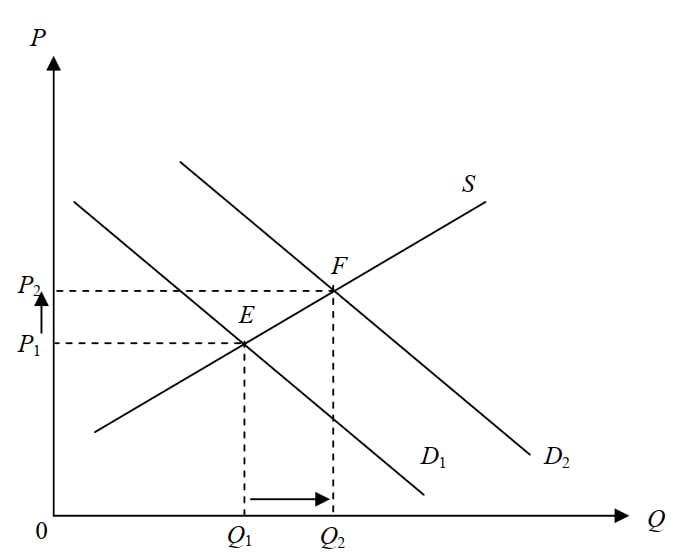 Giá và sản lượng cân bằng