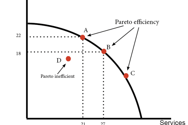 Hiệu quả pareto 1