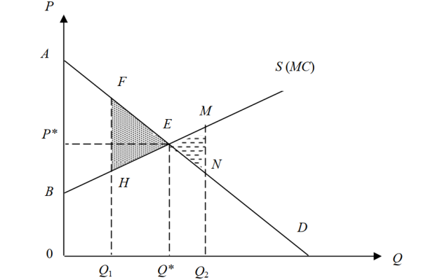Lợi ích ròng của xã hội