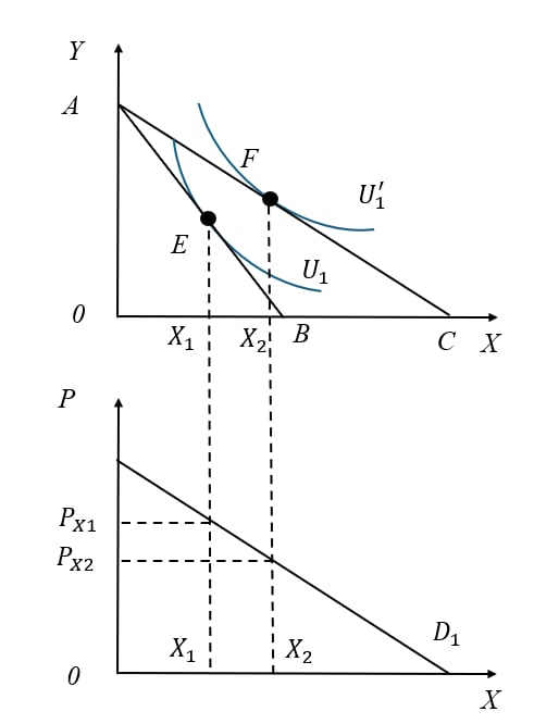 Lựa chọn của người tiêu dùng 4
