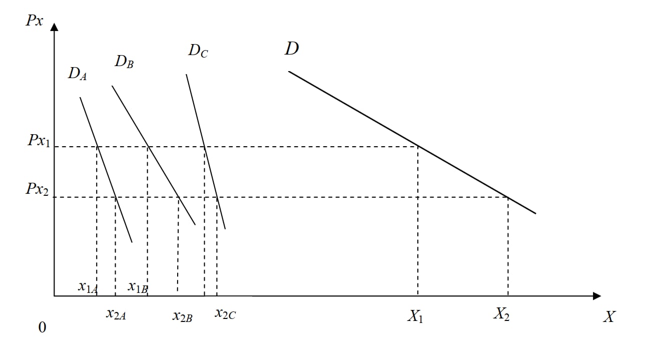 Sự lựa chọn của người tiêu dùng 5