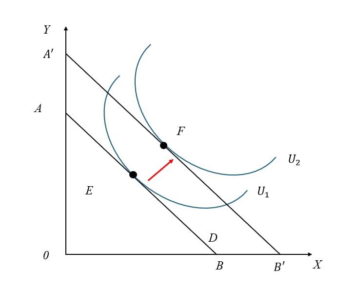 Sự lựa chọn của người tiêu dùng