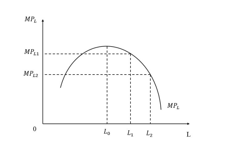 Sản phẩm biên 1