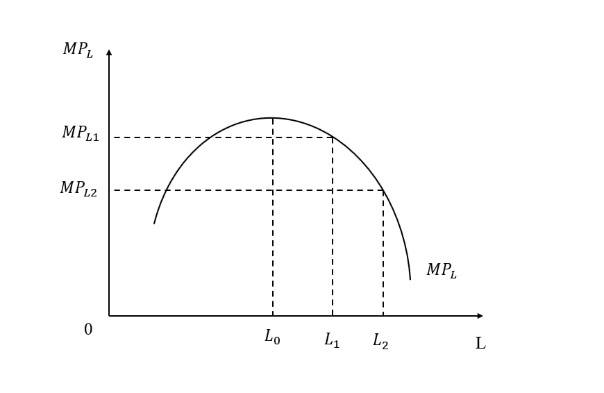 Sản phẩm biên 1