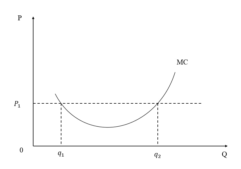 Thị trường cạnh tranh hoàn hảo 1