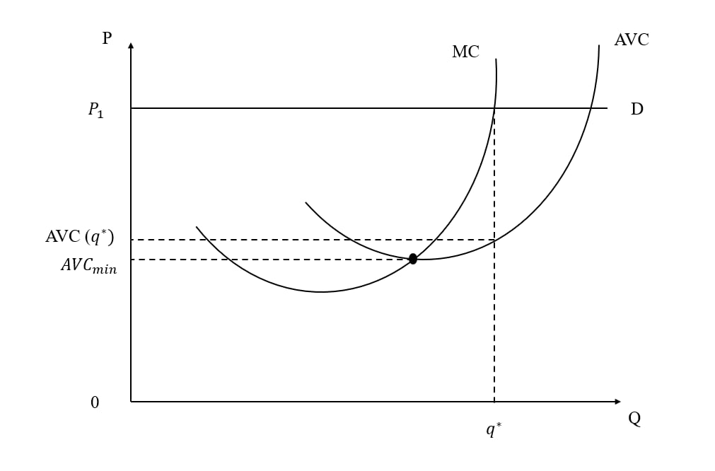 Thị trường cạnh tranh hoàn hảo 2