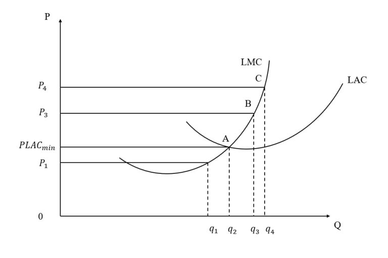 Thị trường cạnh tranh hoàn hảo – perfect competition