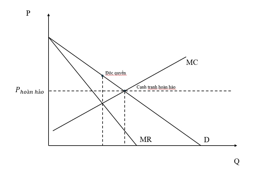 Thị trường cạnh tranh không hoàn hảo 3