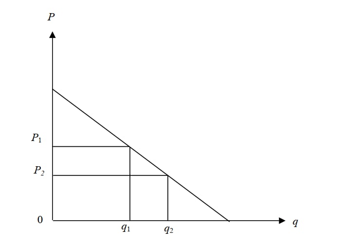 Thị trường cạnh tranh không hoàn hảo