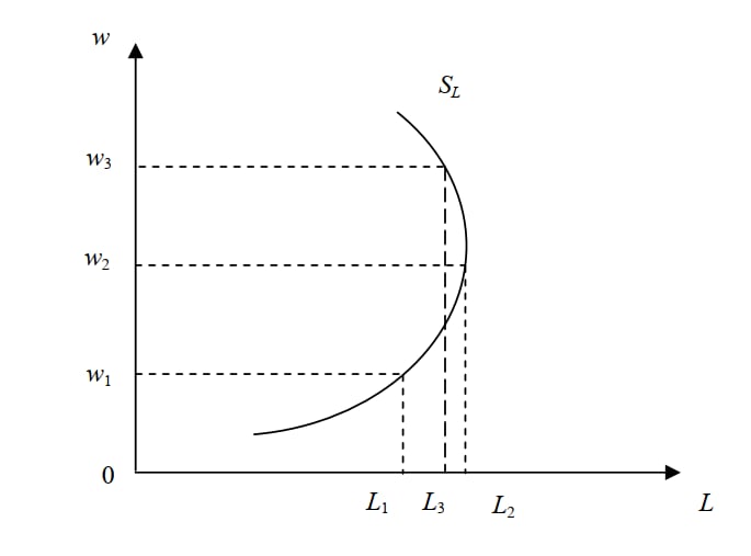 Thị trường lao động