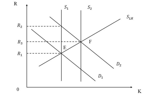 Thị trường vốn (hiện vật) 1