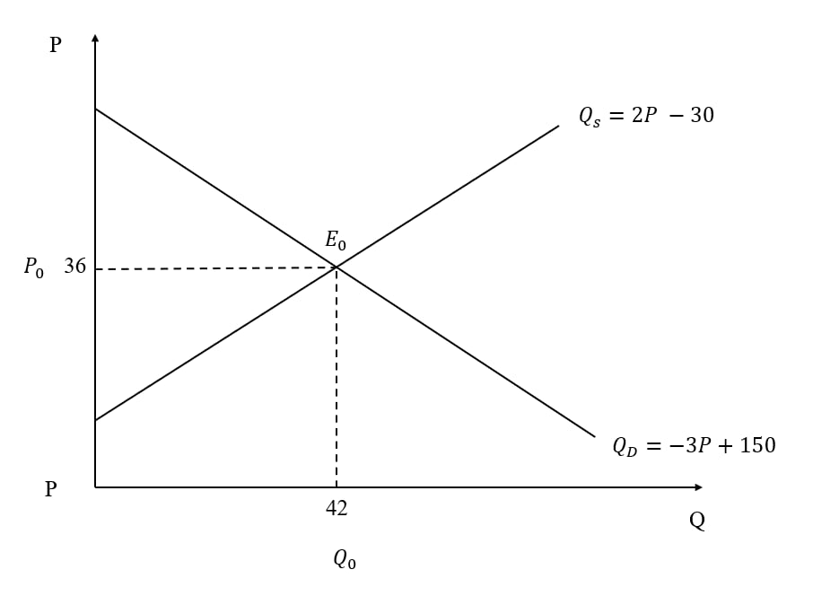 Thuế trong điều tiết thị trường 1