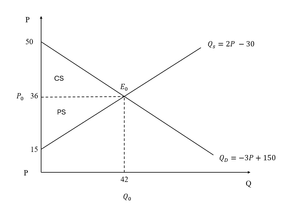 Thuế trong điều tiết thị trường 2