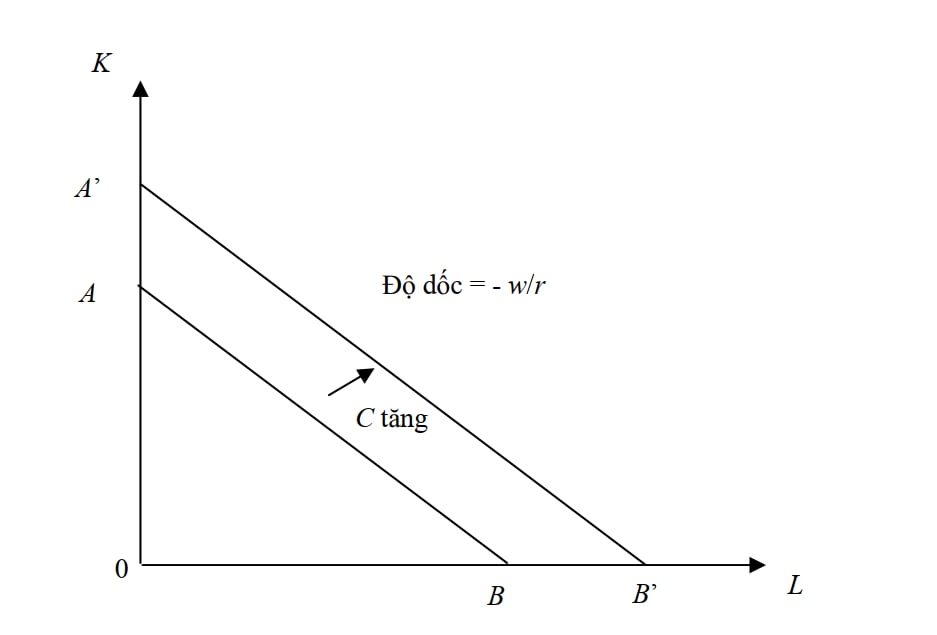 Yếu tố sản xuất 4