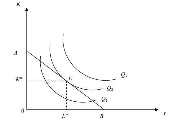 Yếu tố sản xuất 5