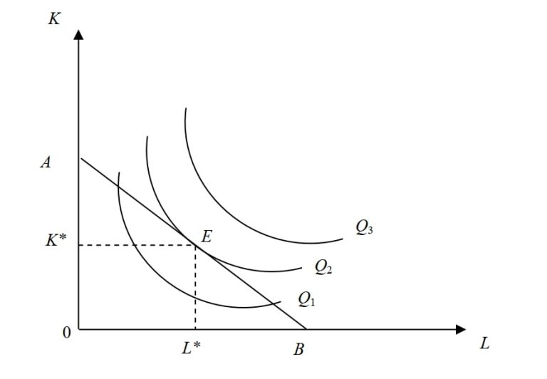 Yếu tố sản xuất 5