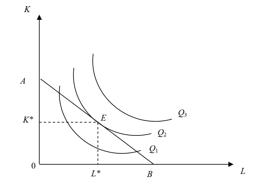 Yếu tố sản xuất 5