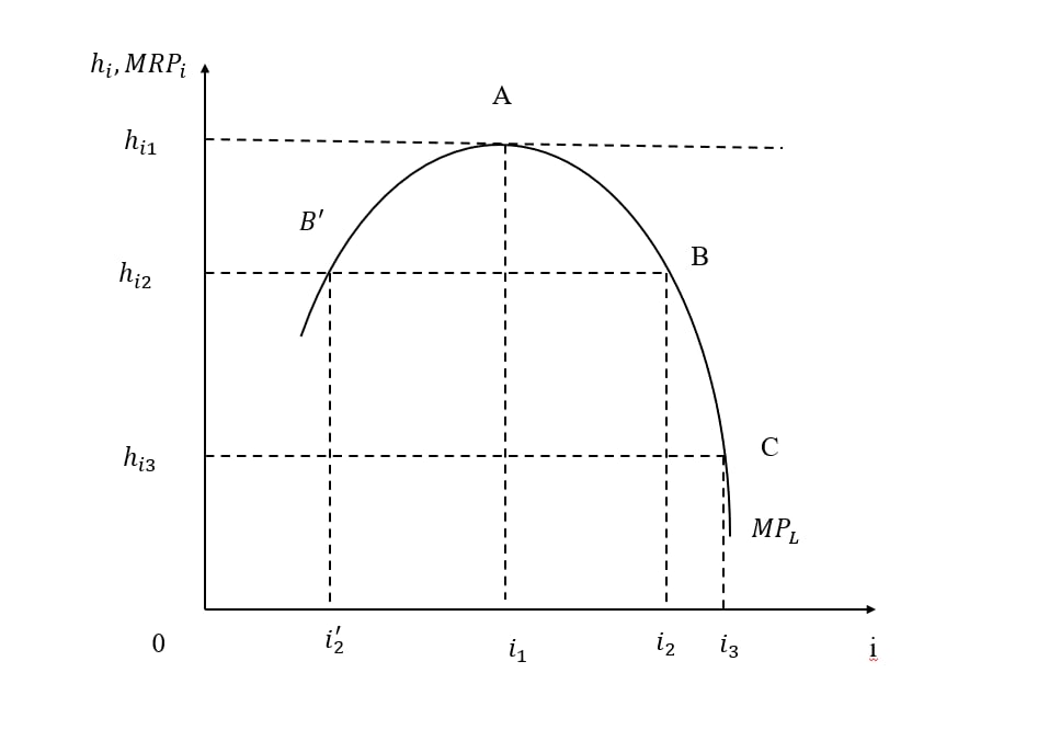 Yếu tố sản xuất