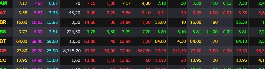 giá trần và giá sàn
